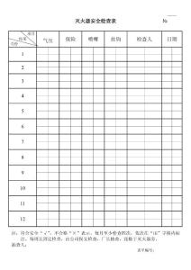 （食品包材QS管理文件表格）灭火器安全检查表