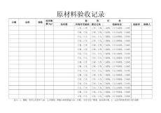 （QS管理表格）原材料采購驗收記錄