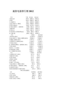 最新電影排行榜2012 最新2012電影