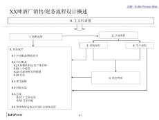 [分享]某啤酒厂销售和财务流程设计案例