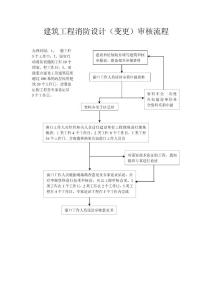 建筑工程消防设计变更审核流程