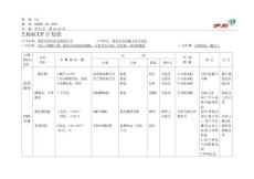 肇東HACCP計劃表  (0815)