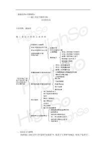 17.戚振強 二級建造師 建設工程施工管理 專題精練 施工承包與物資采購合同的內容