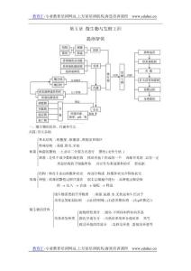 高中總復習第一輪生物 第五章 微生物與發酵工程