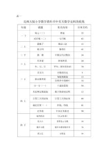 小學數學數學史資料收集