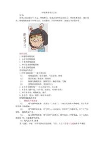 呼吸困难考点总结
