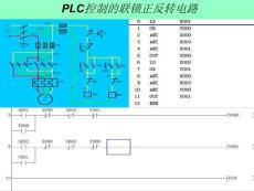 PLC控制的联锁正反转电路