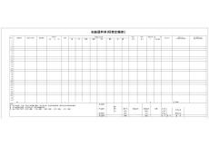 铝业工程公司管理表格-31 铝板提料单(经营定额表)