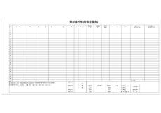某铝业工程公司管理表格-13 型材提料单（经营定额表）