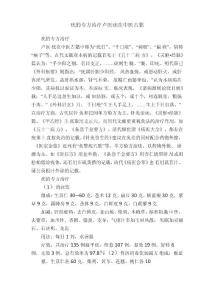 疣的专方治疗卢医疣在中医古籍