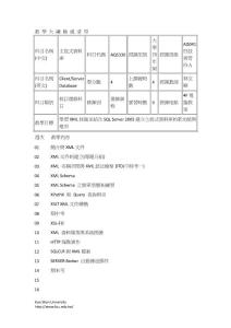 教學大綱檢視清單_1341545400