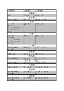 日语动词变化