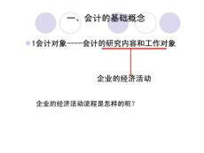 会计第一章