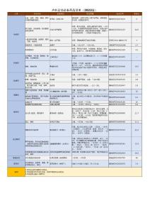 戶外運動必備藥品清單（2023版）含價格
