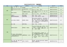 旅游必備藥品清單（2023版）含價格
