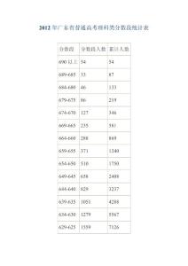 2012年广东省普通高考理科类分数段统计表