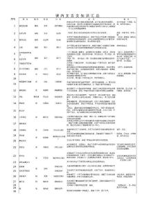 初中文言文文学常识