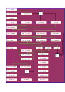 制漿工藝流程圖