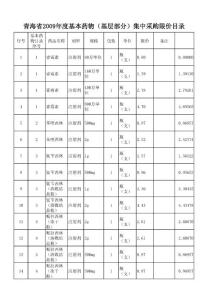 藥品名稱劑型規(guī)格包裝單位限價備注