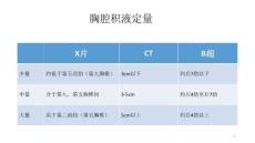 胸腔积液定量