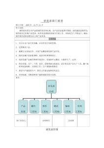 岗位职责书(技术部)[1]