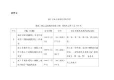 浙江地方税务局部分条款修改废止或失效的税收费