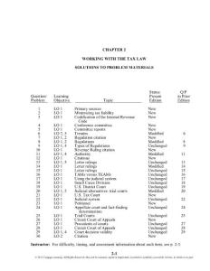 individual income taxes(2011) solution menu Chapter2