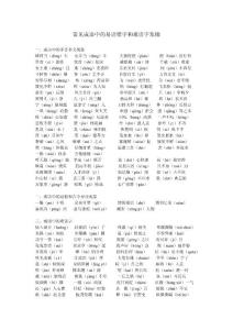 教师统考语文专业知识——常见成语中的易读错字和难读字集锦