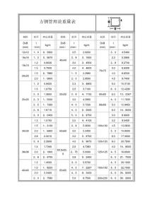 方钢管理论重量表【范本模板】