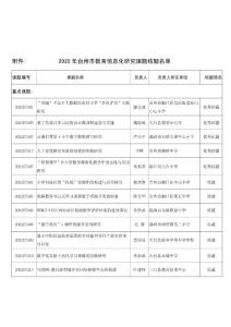 2022年臺(tái)州市教育信息化研究課題結(jié)題名單
