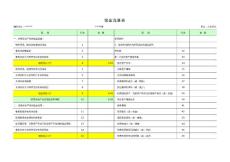 會計實操培訓現金流量表編制樣本