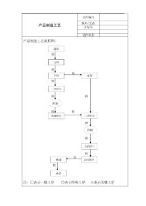 产品制造工艺