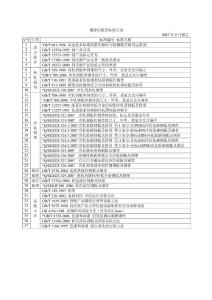 镀涂层板带标准汇编目录