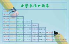 乘法口诀表
