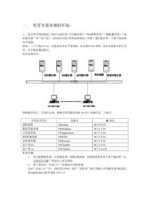 U870配置多服務器的環境