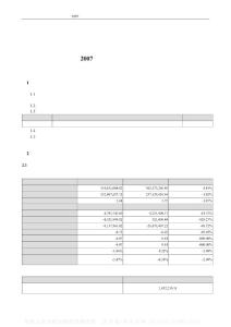 002016_威尔科技_广东世荣兆业股份有限公司_2007年_第一季度报告