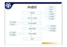 Rhino鞋模做法3D流程