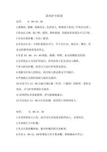 各班護(hù)士職責(zé)