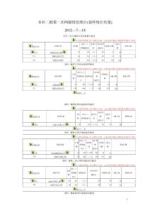 本科二批第一次网报情况统计(最终统计结果)非普通2012—7--18