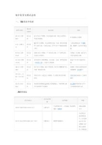 初中化学方程