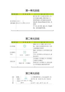青島版一年級數學下學期知識清單