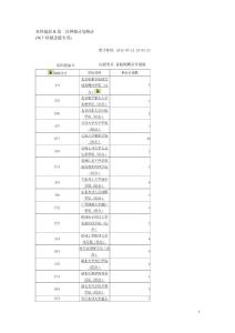 本科提前B第二次网报计划统计(网上填报志愿专用)2012--7--21