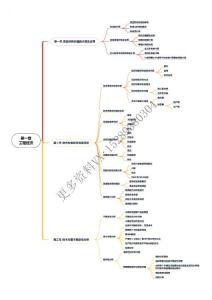 2023年一建--經(jīng)濟(jì)--思維導(dǎo)圖