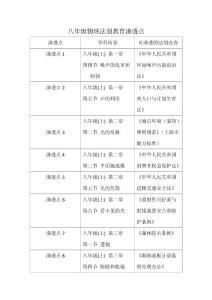 【精品文档】八年级物理法制教育渗透点