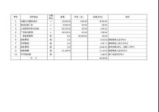 资产估价表(郭）