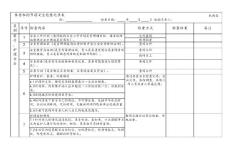 養老院安全檢查記錄表