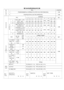 【16】管沟回填质量检验评定表