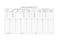 【23】牺牲阳极电参数测试记录表15
