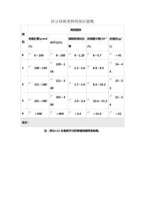 肝豆状核变性的预后指数