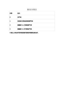 腋臭分级法